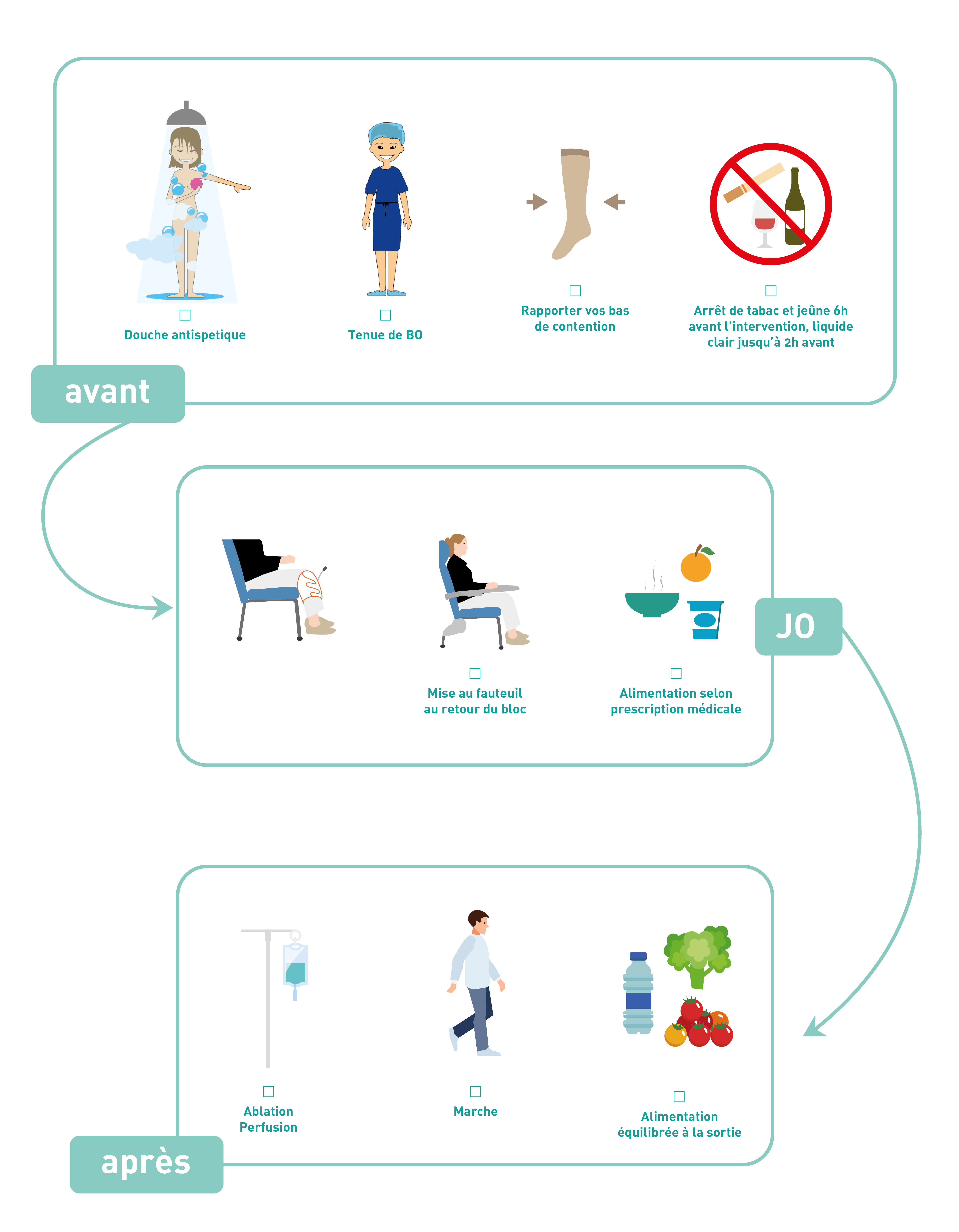 RAAC (Parcours de chirurgie pour une réhabilitation améliorée) 1
